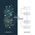Async Await JavaScript là gì và tại sao bạn nên quan tâm?