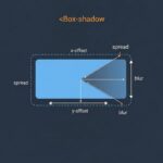 Box-Shadow trong CSS là gì?