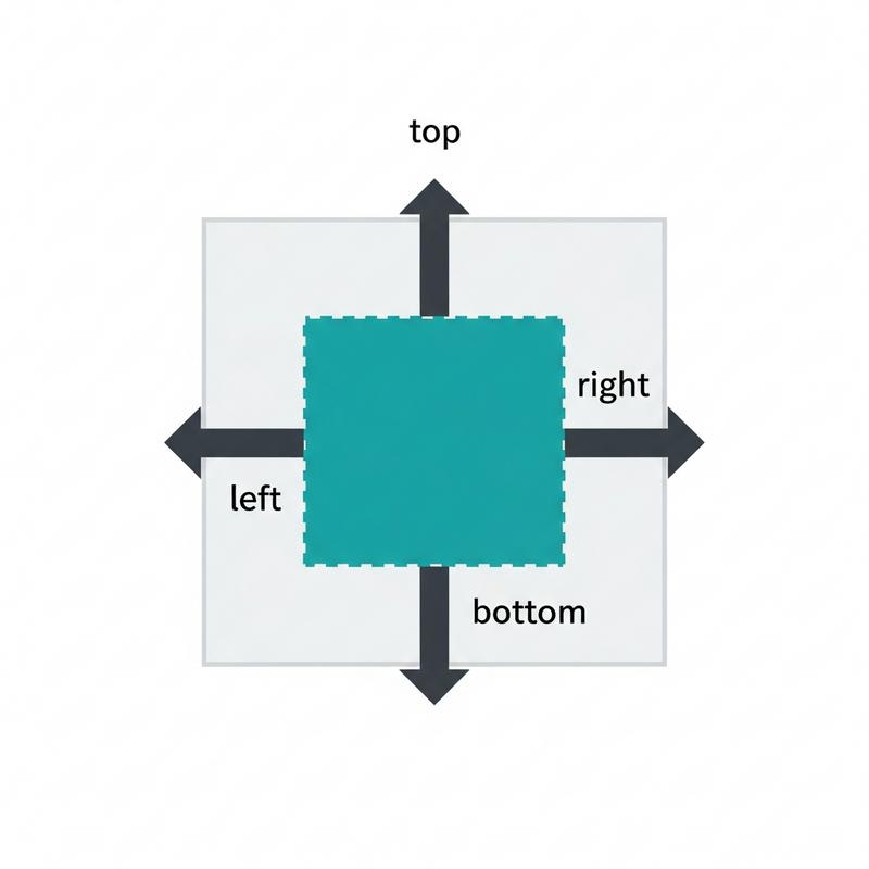 cac-thuoc-tinh-bo-tro-top-right-bottom-left Các thuộc tính bổ trợ: `top`, `right`, `bottom`, `left`