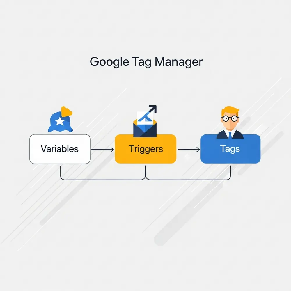 cach-thuc-hoat-dong-3-thanh-phan-cot-loi-cua-google-tag-manager-2 Cách thức hoạt động: 3 thành phần cốt lõi của Google Tag Manager