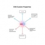 CSS Variables là gì? Mở khóa sức mạnh của Custom Properties