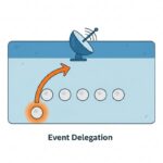 Event Delegation là gì? Một ví dụ dễ hiểu