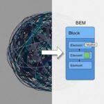 Giới thiệu BEM: Giải pháp cho CSS