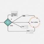 Giới thiệu về Cấu trúc Điều khiển trong JavaScript