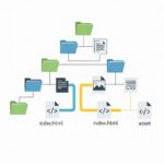 Giới thiệu về Đường dẫn File trong HTML (HTML File Path)