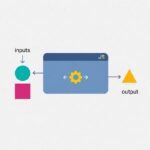 Giới thiệu về Functions trong JavaScript