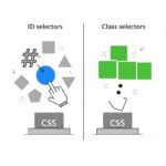 ID và Class là gì? Nền tảng cốt lõi của CSS Selector
