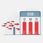 Lỗi 508 Resource Limit Is Reached là gì?