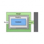 Margin trong CSS là gì? Nền tảng của CSS Box Model