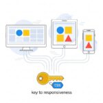 Media Queries Là Gì? Chìa Khóa Của Thiết Kế Web Đáp Ứng
