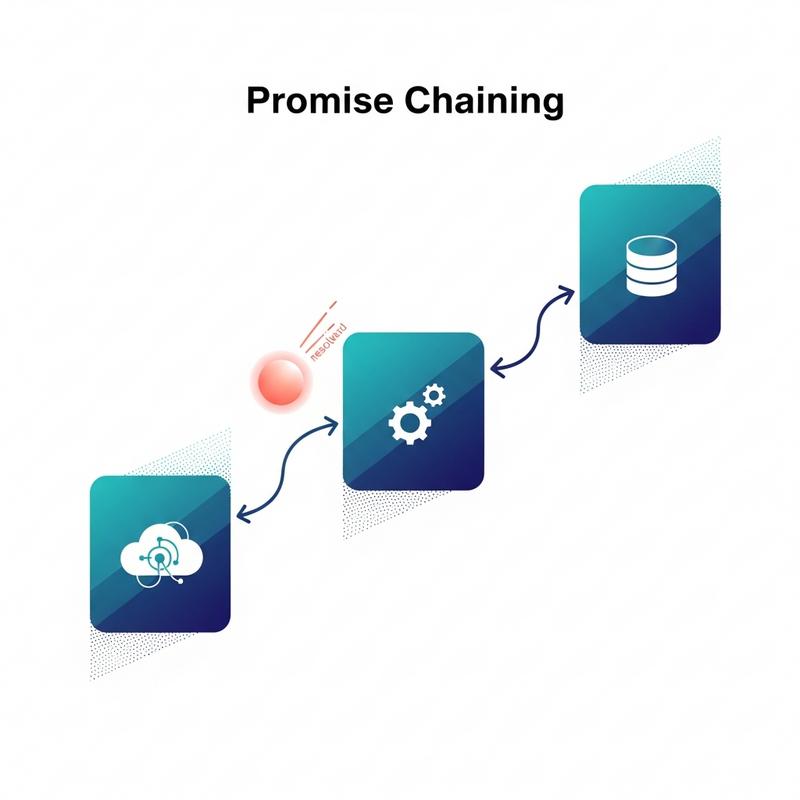 promise-chaining-noi-chuoi-cac-tac-vu-bat-dong-bo-mot-cach-logic Promise Chaining: Nối chuỗi các tác vụ bất đồng bộ một cách logic