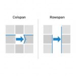 Rowspan và Colspan là gì? Tổng quan về gộp ô trong bảng HTML