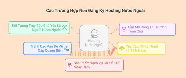 so-sanh-hosting-viet-nam-va-hosting-nuoc-ngoai-6 Thanh toán: Phương thức nào tiện lợi hơn?
