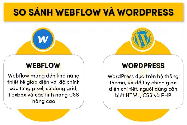 so-sanh-wordpress-va-webflow-8 Chi phí và mô hình định giá (Pricing)