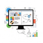 Tầm quan trọng của UI/UX đối với website bán hàng