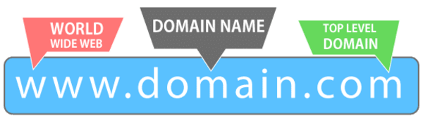 ten-mien-www-va-non-www-5 Nên chọn tên miền WWW hay non-WWW cho website của bạn?