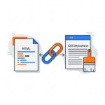 Thẻ trong HTML là gì?