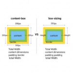 Thuộc tính box-sizing trong CSS dùng để làm gì?