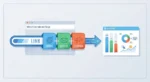 UTM Tracking là gì? (Và tại sao nó tối quan trọng cho Marketer)